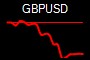 GBPUSD